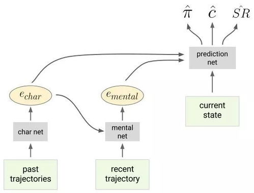 DeepMind新愿景 以心理學(xué)為光，照亮理解AI模型心智之路