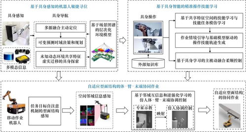 多機(jī)協(xié)同智能 人工智能理論與算法軟件開(kāi)發(fā)的戰(zhàn)略路徑